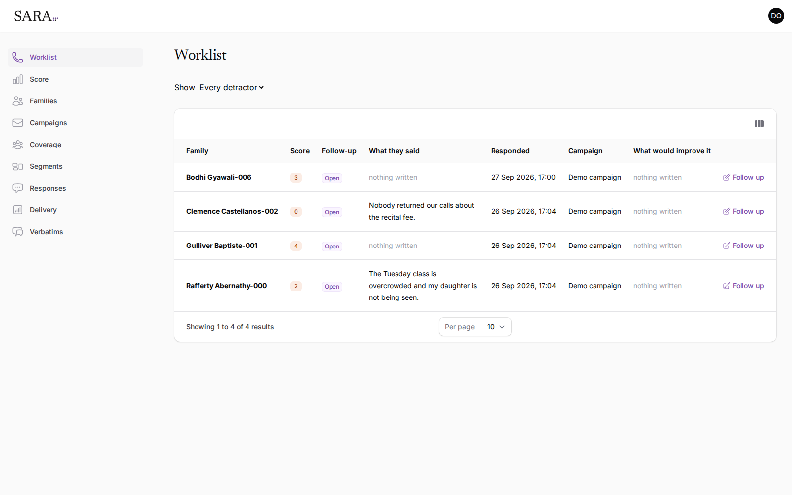 The worklist, listing families with their score, follow-up status, the date they answered and the campaign.