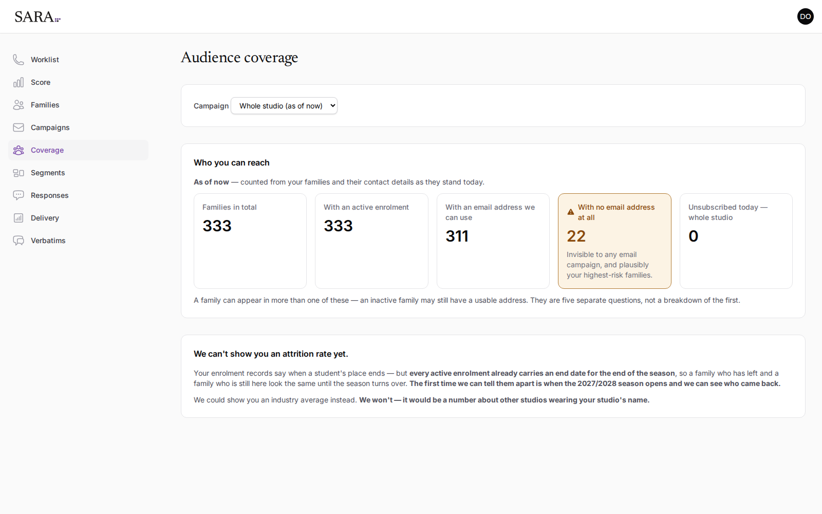 The Audience coverage page: 333 families in total, 333 with an active enrollment, 311 with a usable email address, 22 with no email address at all highlighted in amber, and 0 unsubscribed.
