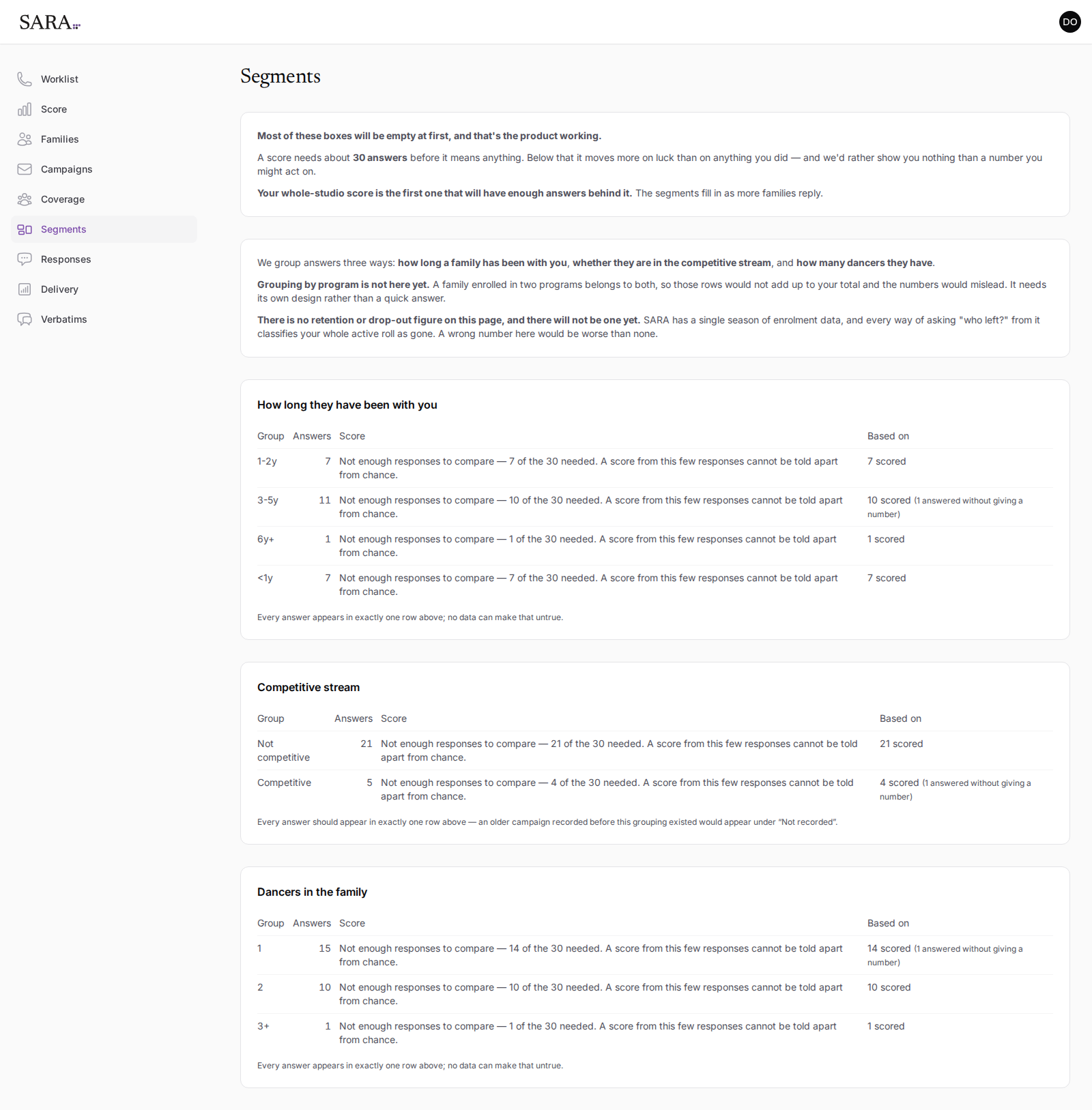 The Segments page, with three tables — tenure, competitive stream and dancers in the family — each row reading "Not enough responses to compare" with the count so far.